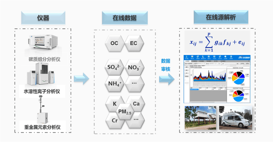 聚光