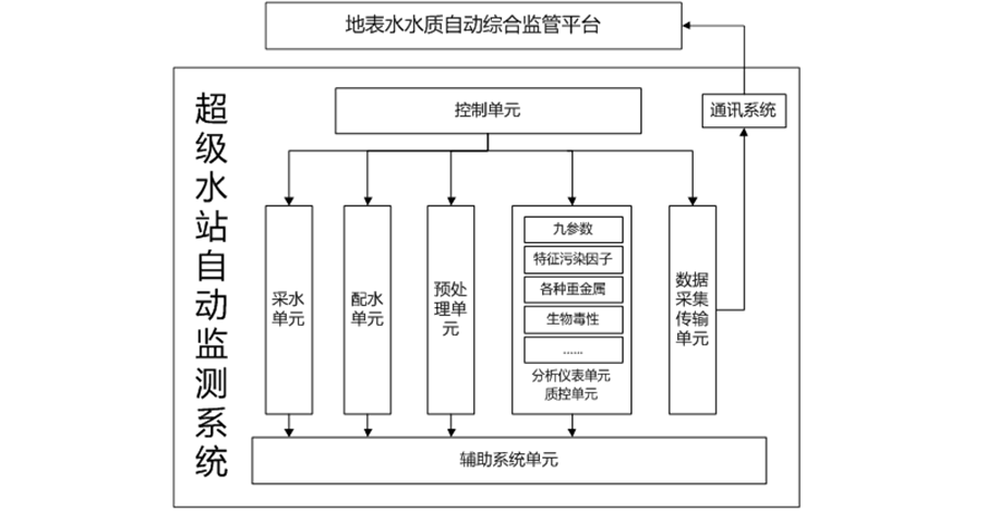 聚光