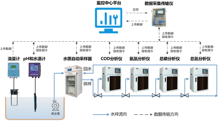 聚光