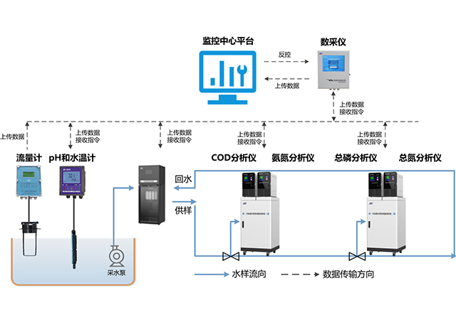 聚光